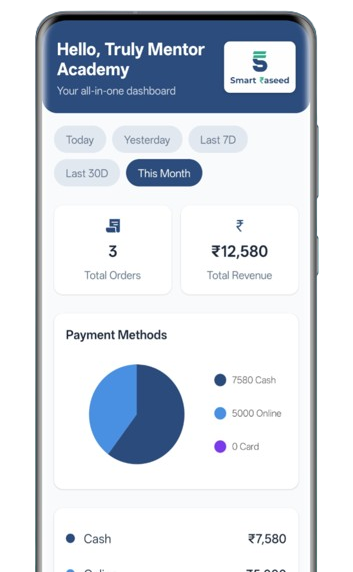 A dashboard showing sales analytics in the Smart Raseed app.